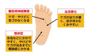 糖尿病患者さんの足に起こるトラブル