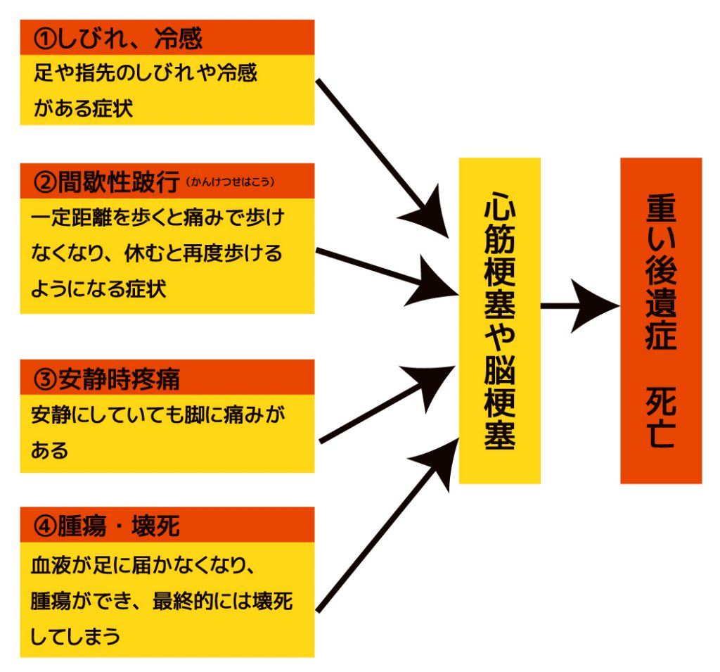 合併症関連図